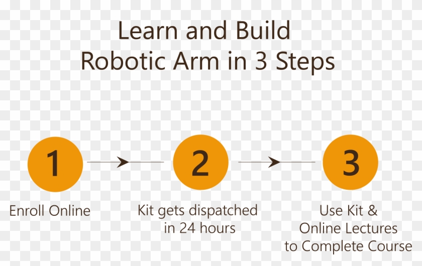 How To Do The Online Course Learn And Build Robotic - Swarm Robot Ir Communication Clipart