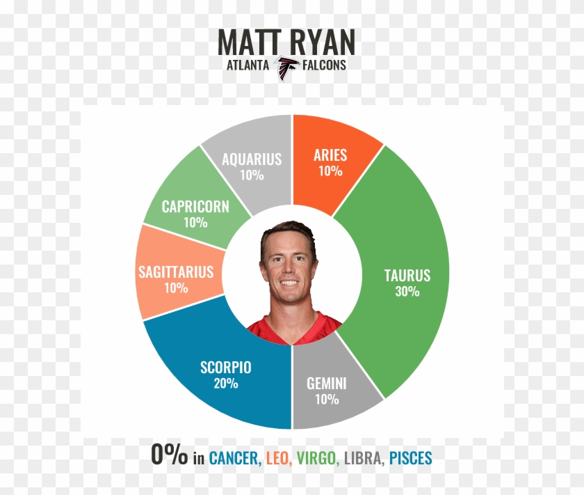 Matt Ryan Matt Ryan Chart - Adv 1 Adv10 M V2 Cs Clipart