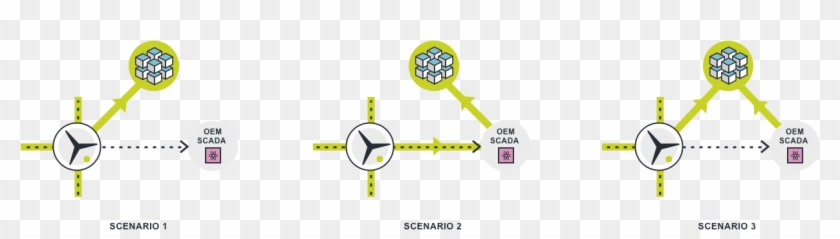 N7 Bi Appliance Szenarios - Circle Clipart