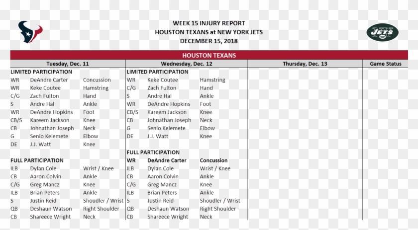 Carter, Who Had Been Knocked Out With A Concussion - Logos And Uniforms Of The New York Jets Clipart