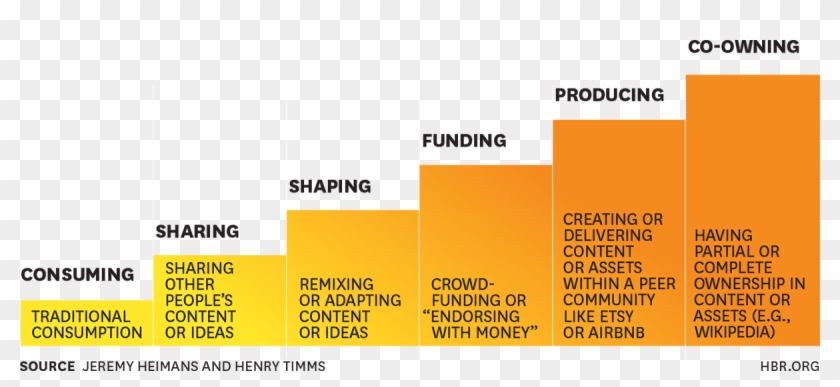 Beth's Blog - Old Power Vs New Power Clipart