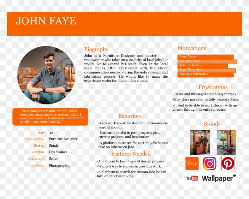 Coming From The Custom Production World I Could Really - User Persona Seller Clipart #2470835