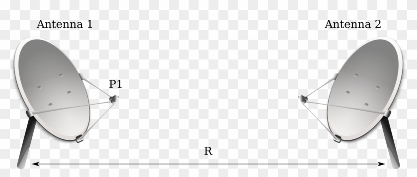 Friis Transmission Equation Friis Formulas For Noise - Tent Clipart