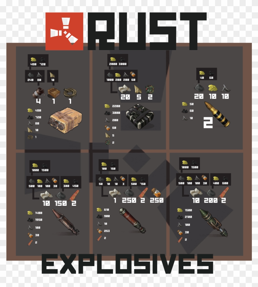 Explosive , Png Download - Rust Raiding Chart 2018 Clipart #2471549