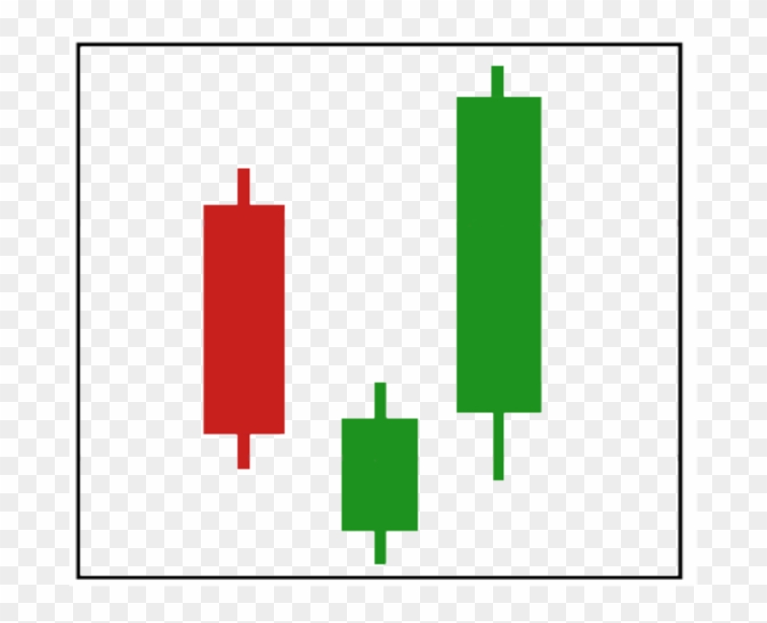 Green And Red Bar Graph Logo - Cylinder Clipart #2472873