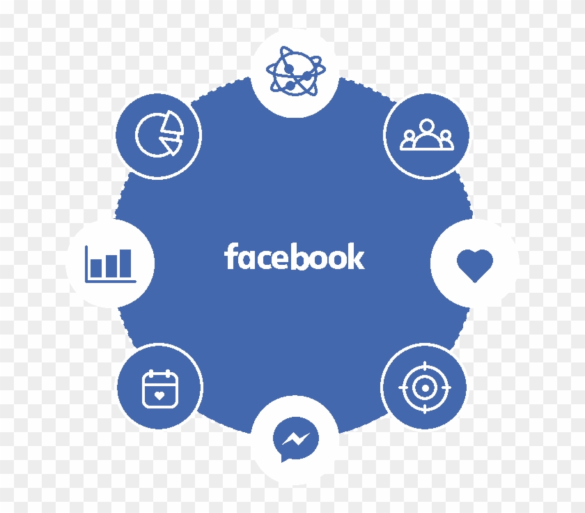 Facebook Marketing & Advertising Services - Facebook Marketing Clipart #2473709