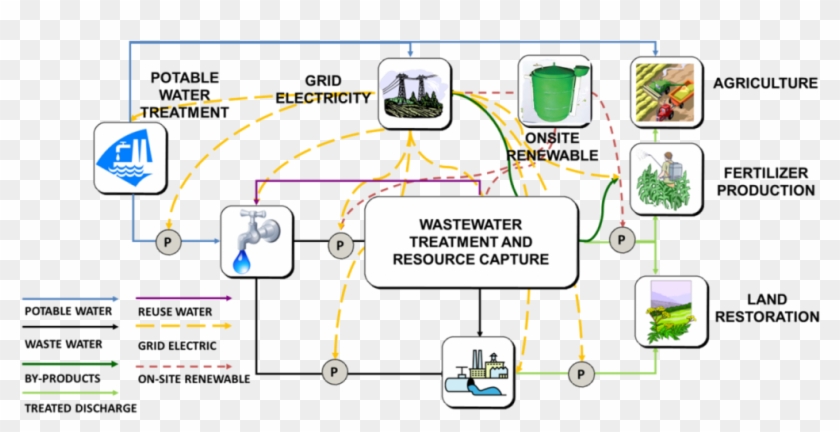 Solaire , Png Download - Water Clipart #2476193