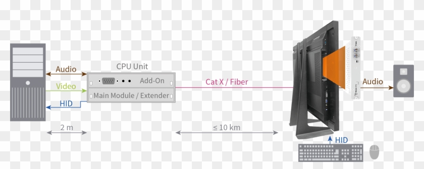 System Diagram - Computer Case Clipart
