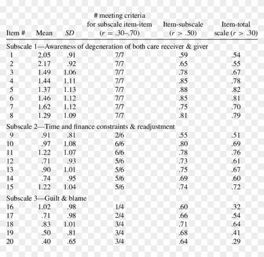Item Analysis Of Cbs - Cambay Basin Gujarat Physical Properties Of Crude Oil Clipart