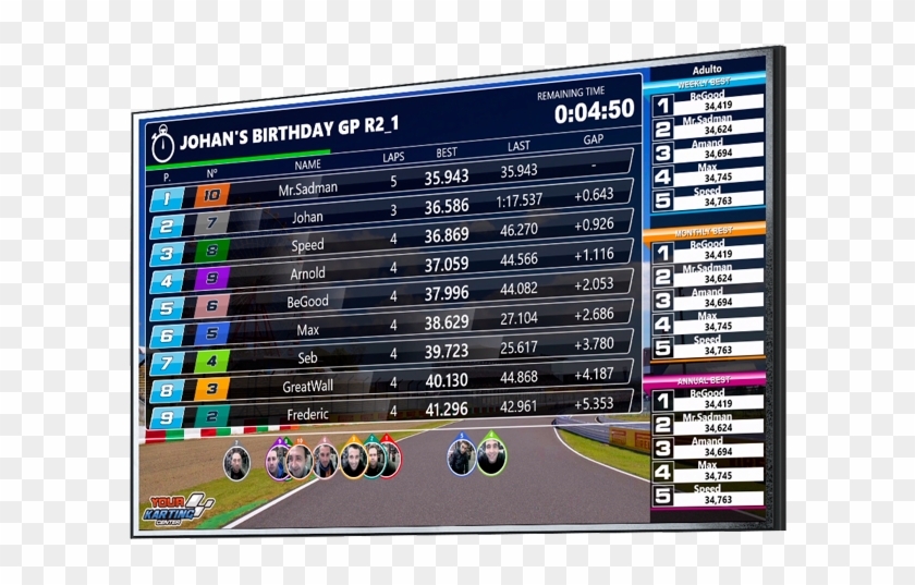 Scoreboard Tv Output Karting - Scoreboard Tv Clipart