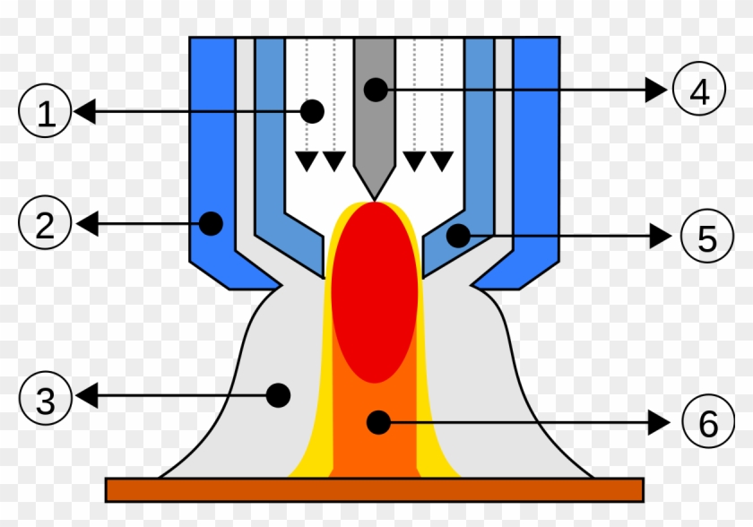 Drawing Arc Iron - Plasma Arc Welding Clipart #2482872