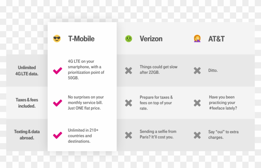T Mobile Business Plans - T Mobile Plans 2018 Clipart #2483934