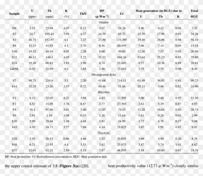 Radioelements, Heat Production And Radioactive Heat - Alcohol And Breastfeeding Clipart