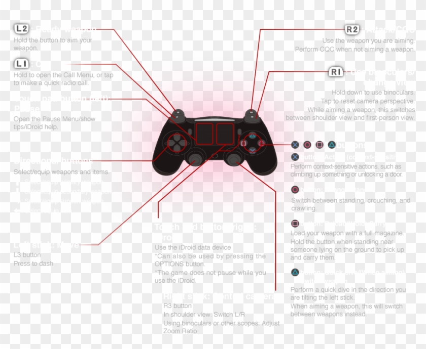 Bioshock Infinite Ps4 Controls , Png Download - Action Button On Ps4 Controller Clipart