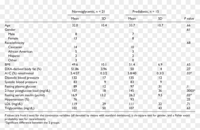 Characteristics Of The Biggest Loser Applicants - Swider Et Zimmerman Born To Burnout Clipart