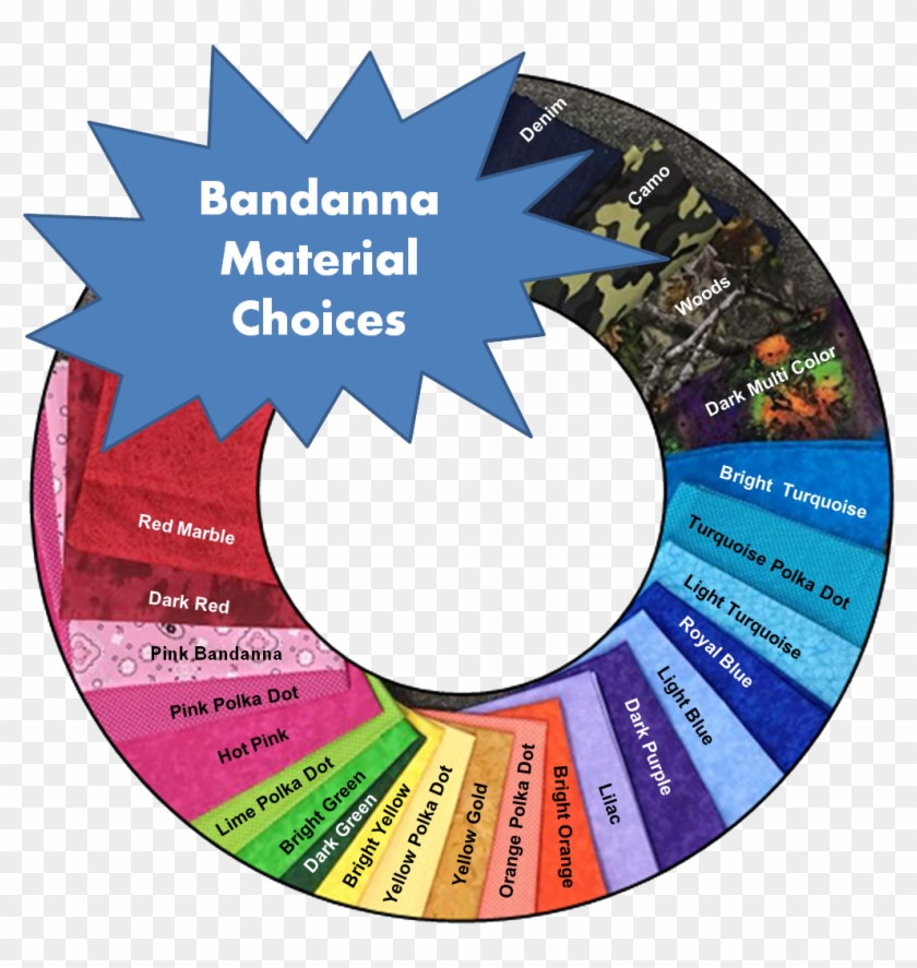 Pet Bandanas - Cardiovascular System Gcse Pe Clipart #2492045