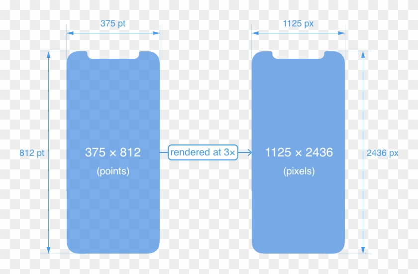 Screen Size - - Iphone X Pixel Size Clipart #2493298