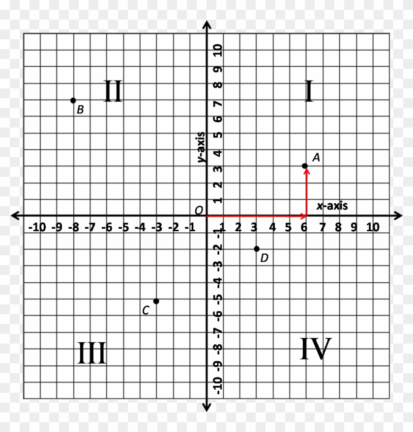 Coordinate2 - Plot Clipart