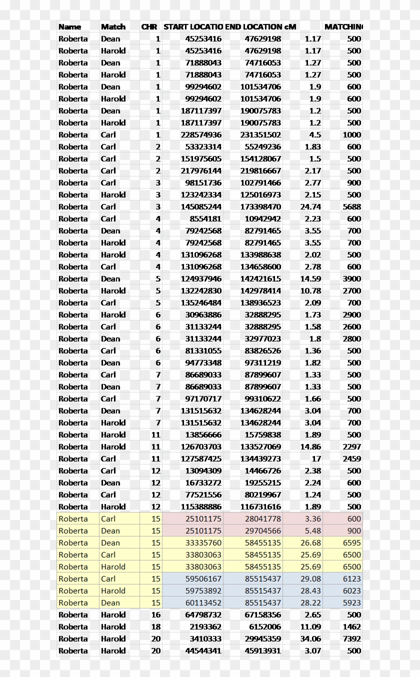 Chromosome Browser War4 - Chromosoom Browser Clipart #2493946