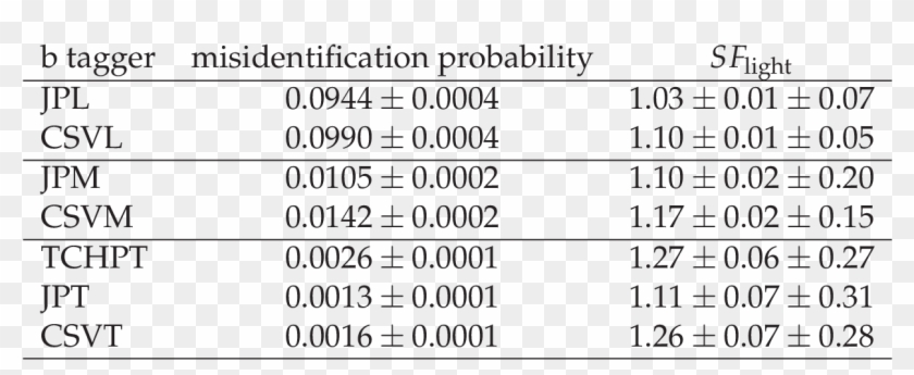 Misidentification Probabilities In Data And The Data/mc - University Of St Andrews Clipart