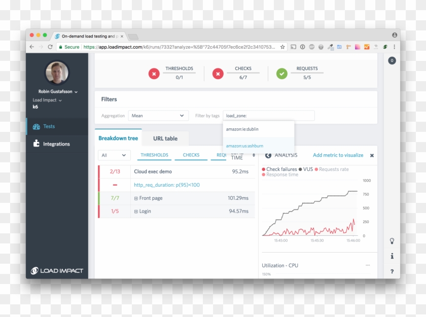 A Unique Number Representing The Id Of A Load Generator - Laravel Nova Notifications Clipart