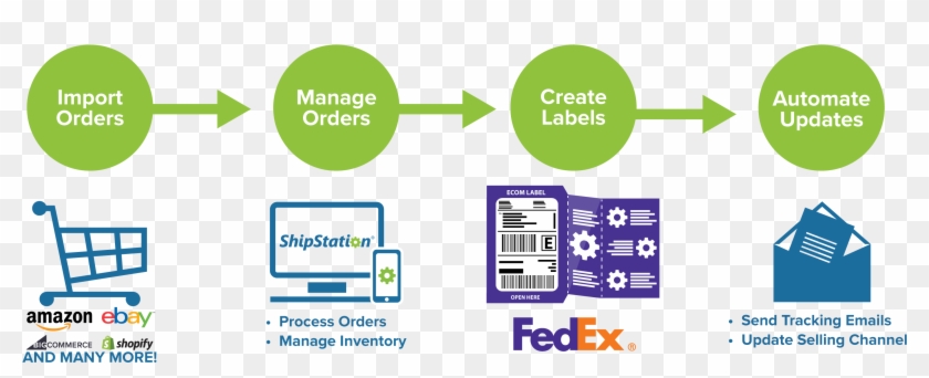 Share - Amazon Order Fulfillment Clipart #2499877