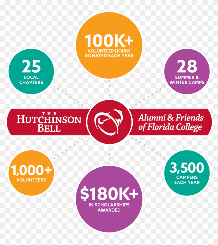 Thehutchinsonbell - Com - Circle Clipart #250551