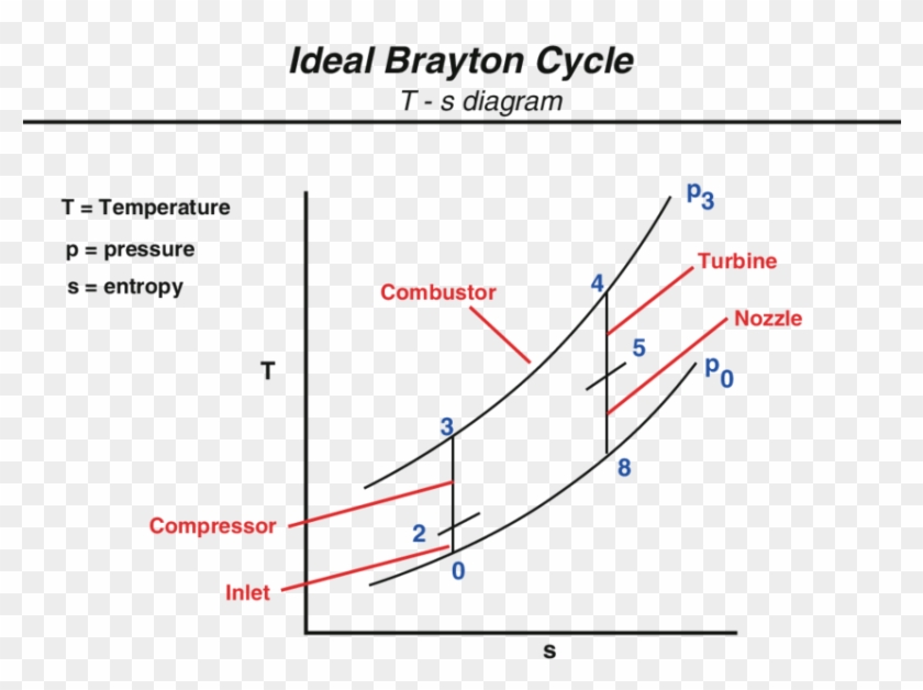 Cycle Clipart #251065