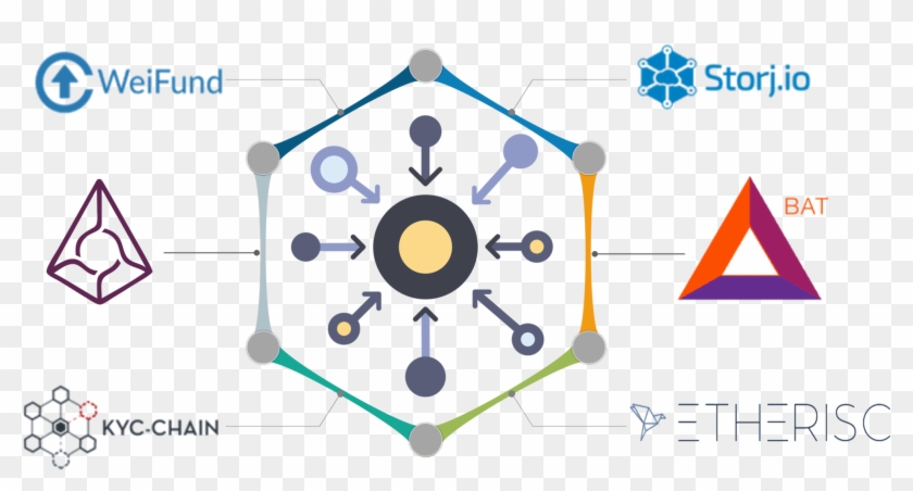 Ethereum Dapps What Is Ethereum Edureka - Augur Clipart