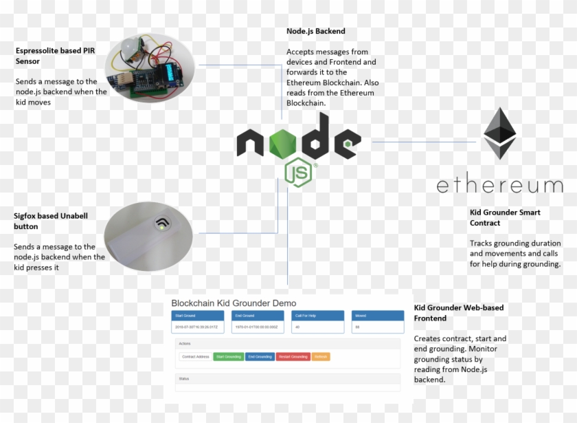 Grounderarchitecture 0 - Node.js Clipart #251512