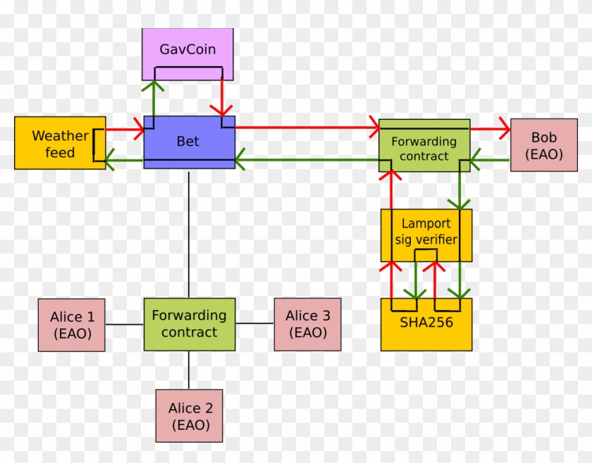 Images/contract Relationship2 - Ethash Diagram Clipart