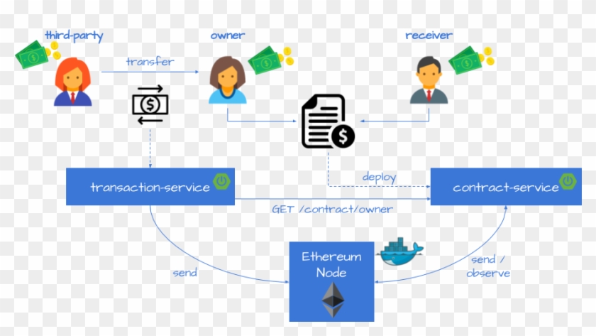 Blockchain-contract - Ethereum Smart Contract Icon Clipart