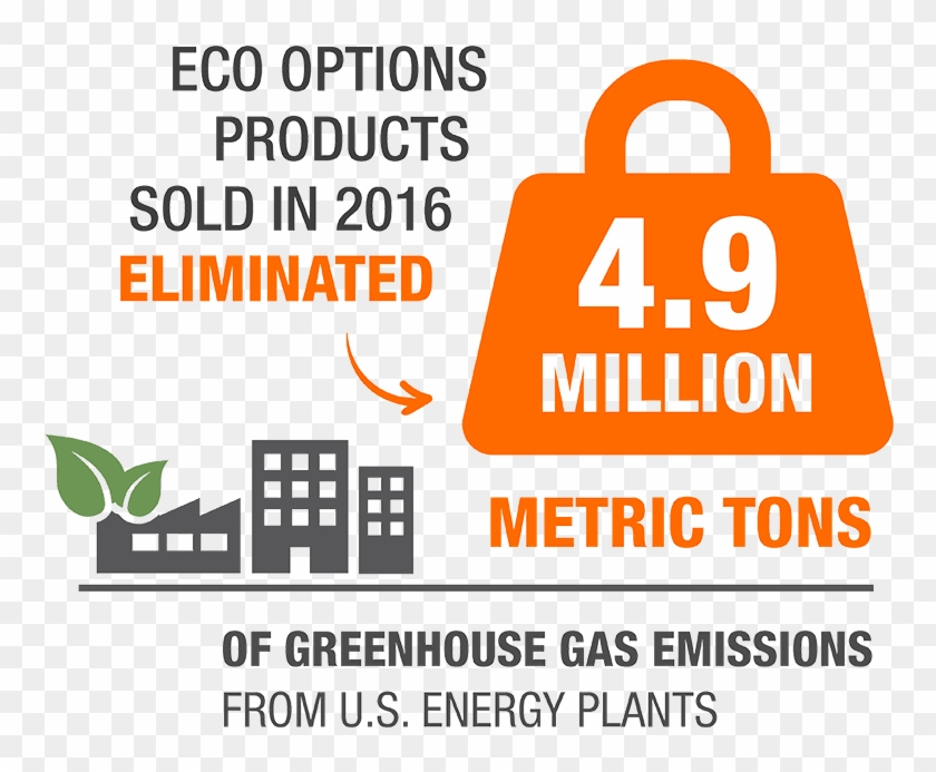 Eco Options Website - Green House Data Clipart