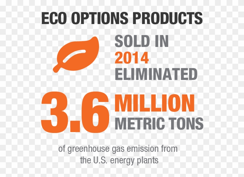 6m Eco Options Products - Rustin Hieber Clipart