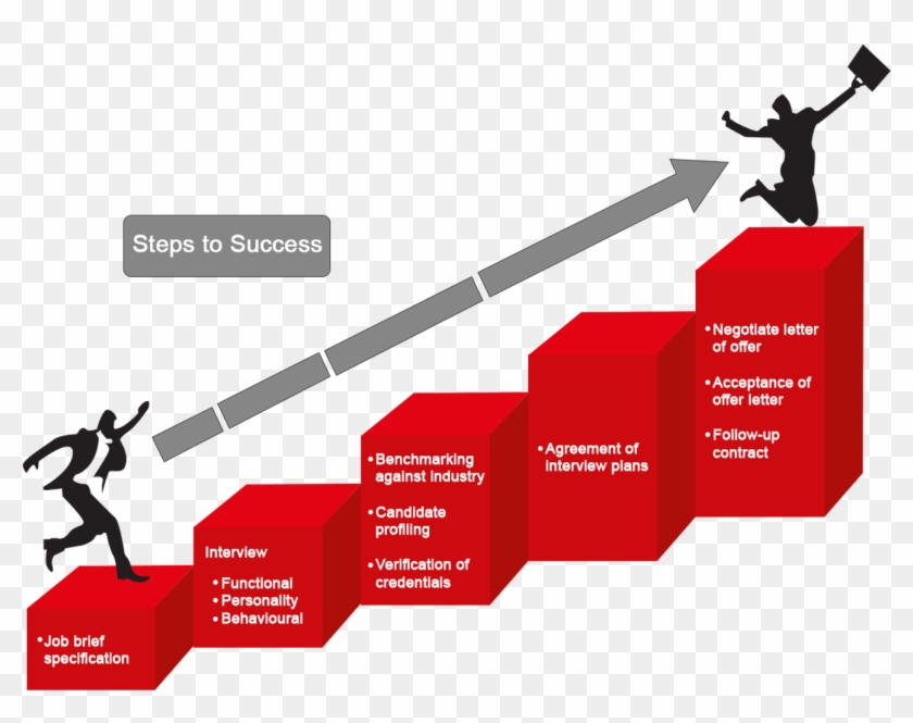Step To Success , Png Download - Step To Success Png Clipart #256549