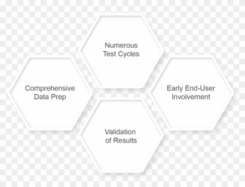 Plm-success - Drink Coaster Clipart #257154