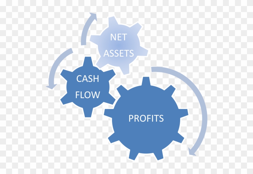 Three Pillars Of Small Business Success - Rto Rpo Rta Rpa Clipart