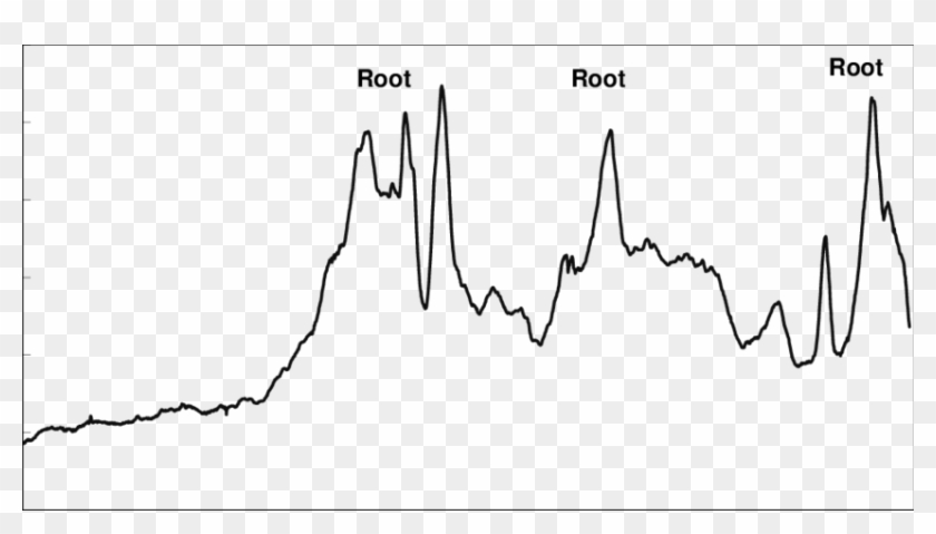 Voltage Measurements Indicating The Electric Field - Plot Clipart #259000