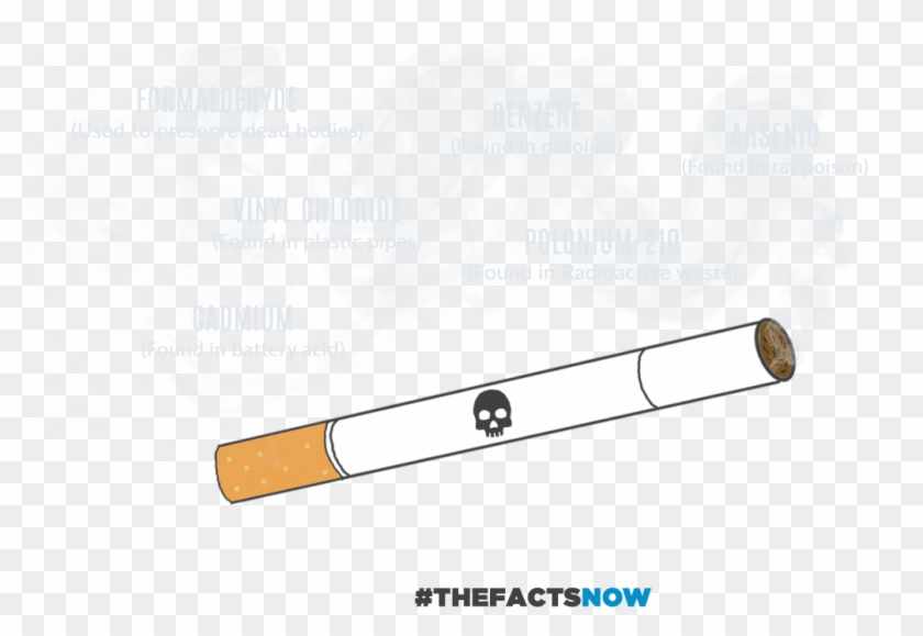 The Facts Now - Smoking Cessation Clipart