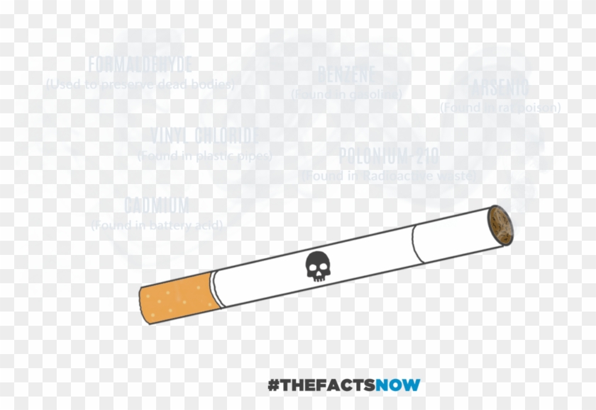 The Facts Now - Smoking Cessation Clipart #259925