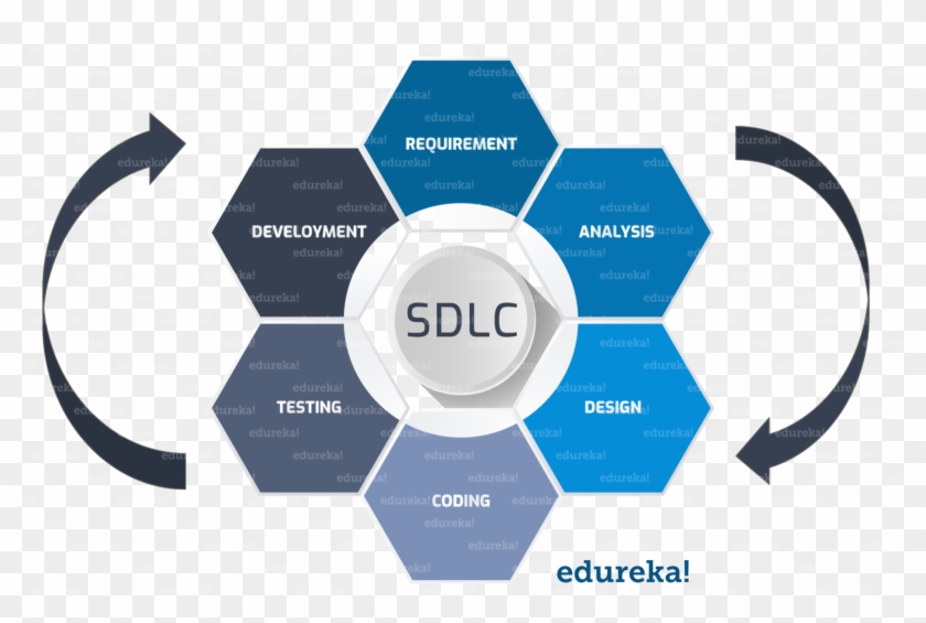 Software Testing Tutorial - Collage Wattpad Cover Template Clipart