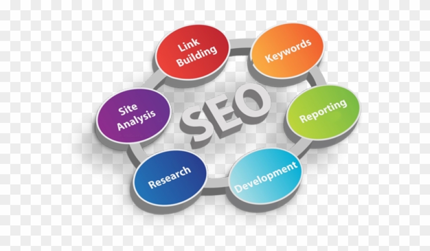 Search Engine Optimization Png Clipart #2504113