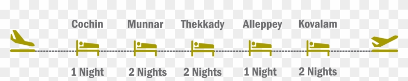 Discovering Kerala With Kanyakumari - Dalkeith High School Clipart #2504366