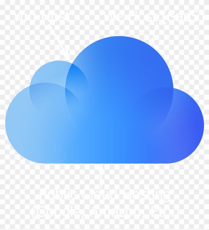 Computerized Inventory System Specialists Ltd Bluecloud - Ios 9 Icloud Drive Icon Clipart #2505098