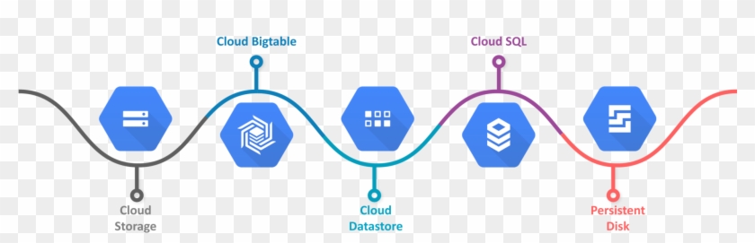 Google Cloud Services - Bigtable Clipart
