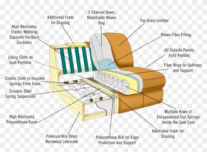 Quality Begins On The Inside - Sofa Bed Sinuous Springs Clipart #2508252