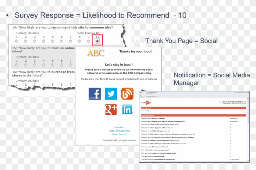 Applications Coupon Use Case Example - Google Clipart #2508361