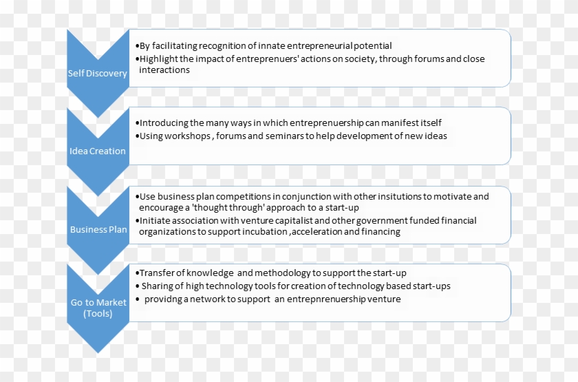 All The Above Phases Will Be Supported By An Inspirational - Steel Vs Carbide Burs Clipart