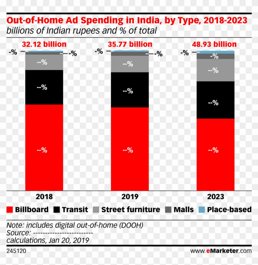 Amazon Vs Retailers Chart 2018 Clipart #2510371