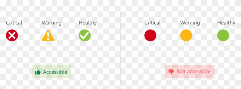 Here, Rather Than Just Using Color, Two Different Indicators- - Circle Clipart